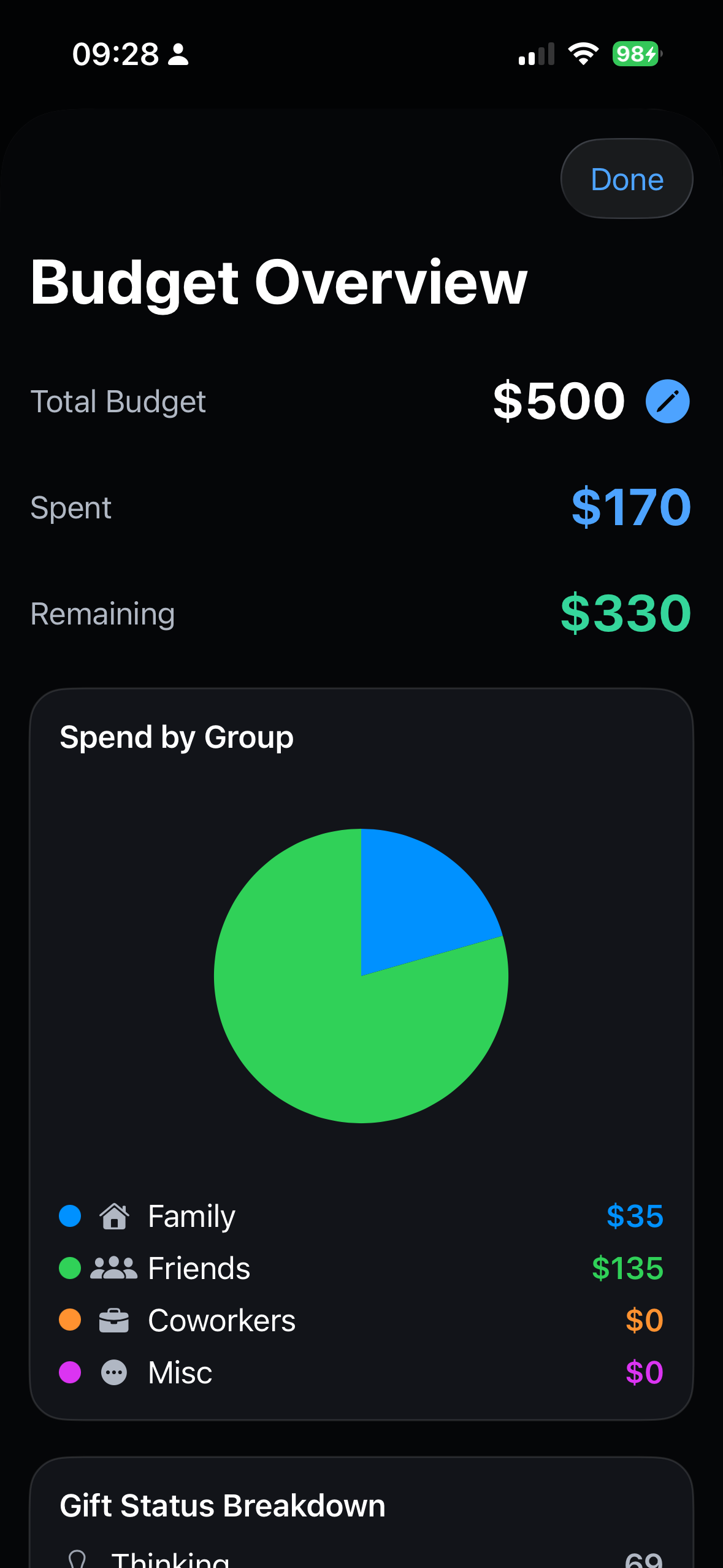 Budget Overview